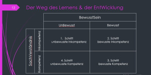 Beitragsbild des Blogbeitrags Animierte Tabellen in PowerPoint 