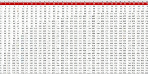 Beitragsbild des Blogbeitrags Anzahl und Prozente automatisch berechnen – unterschiedliche Zellbezüge – Formeln kopieren – in Microsoft Excel 