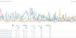 Beitragsbild des Blogbeitrags YouTube – nächster Level 