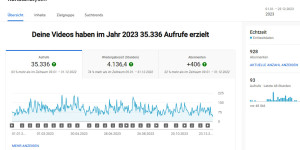 Beitragsbild des Blogbeitrags Jahresrückblick 2023 Business4u 