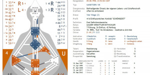 Beitragsbild des Blogbeitrags Was kommt nach der Chart Übersicht?