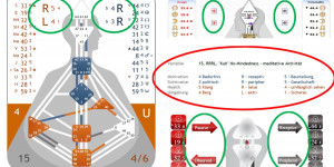 Beitragsbild des Blogbeitrags die 4 Pfeile da beim Kopf = 16 Variable unseres Lebens