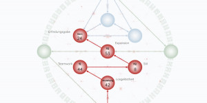 Beitragsbild des Blogbeitrags VenusSequenz gemäß GeneKeys = Liebe & Beziehungen