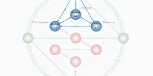 Beitragsbild des Blogbeitrags PearlSequenz aus Gene Keys = Prosperität