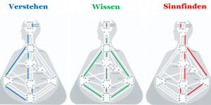 Beitragsbild des Blogbeitrags Schaltkreise im Human Design und was die für dich bedeuten können