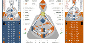 Beitragsbild des Blogbeitrags Beispiel 3 = Eltern Umsetzer & Kind Koordinator 