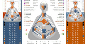 Beitragsbild des Blogbeitrags Beispiel 4 = von den emotionalen Eltern zum emotionalen Mann ;-) 