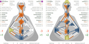 Beitragsbild des Blogbeitrags Beispiel 5 = Welcher ist denn jetzt der Richtige? 