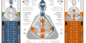 Beitragsbild des Blogbeitrags Beispiel 9 =Initiatorenfamilie mit UmsetzerFreundin