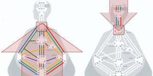 Beitragsbild des Blogbeitrags Der EnergieFluss innerhalb der Körpergrafik