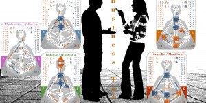 Beitragsbild des Blogbeitrags Ein Human Design Chart lesen – Teil 1 = Typen & unbewusst & Splits