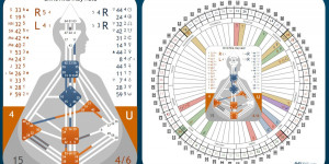 Beitragsbild des Blogbeitrags Das Rad der Hexagramme als Mandala jetzt auch in 64keys 