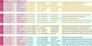 Beitragsbild des Blogbeitrags Inkarnationskreuz im Wandel der Zeit 