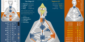 Beitragsbild des Blogbeitrags Neue Transite TimeLine und Ephemeriden in 64keys