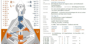 Beitragsbild des Blogbeitrags 64keys FREE 4ever ;-)