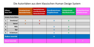 Beitragsbild des Blogbeitrags Unterschiede zwischen (inneren) Emo und Ego Autoritäten 