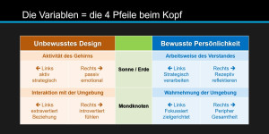 Beitragsbild des Blogbeitrags Rechter Verstand bedeutet NCHT abstrakte Denkweise 