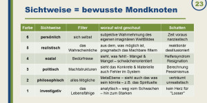 Beitragsbild des Blogbeitrags Motivation und Sichtweise im Business