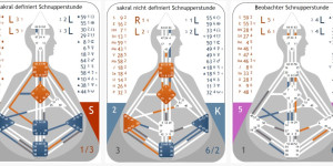 Beitragsbild des Blogbeitrags Tor 55 = Fülle und Tor 59 = Intimität