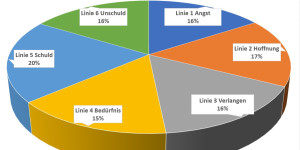 Beitragsbild des Blogbeitrags Was motiviert dich so richtig? 