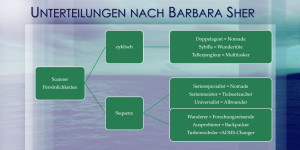 Beitragsbild des Blogbeitrags Business und Scanner Persönlichkeiten