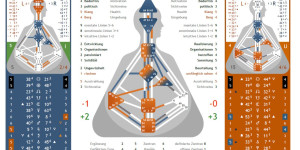 Beitragsbild des Blogbeitrags Was, wenn dir niemand deine/n Split/s verbindet? 