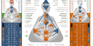 Beitragsbild des Blogbeitrags Hacks, wenn das Tor 2 „fehlt“ ;-) 