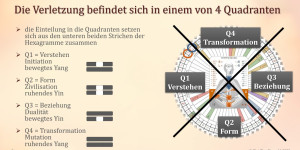 Beitragsbild des Blogbeitrags Kernverletzung – ChironReturn – LetztExLover