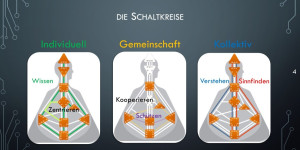 Beitragsbild des Blogbeitrags Unterschiedliche emotionale Wellen 