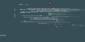 Beitragsbild des Blogbeitrags Der geographische Fingerabdruck eines Buchs