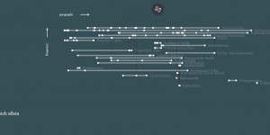 Beitragsbild des Blogbeitrags Der geographische Fingerabdruck eines Buchs 