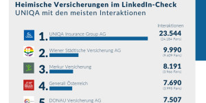 Beitragsbild des Blogbeitrags BuzzValue: Heimische Versicherungen im LinkedIn-Check