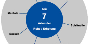 Beitragsbild des Blogbeitrags Die sieben Arten der Ruhe / Erholung