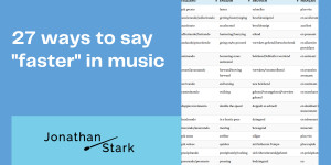 Beitragsbild des Blogbeitrags 27 ways to say “faster” in music