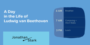 Beitragsbild des Blogbeitrags A Day in the Life of Ludwig van Beethoven