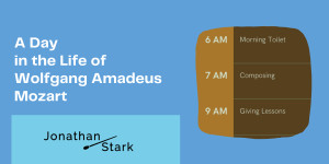 Beitragsbild des Blogbeitrags A Day in the Life of Wolfgang Amadeus Mozart