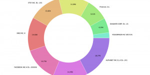 Beitragsbild des Blogbeitrags Depotupdate September 2021 