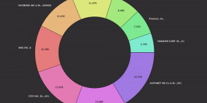 Beitragsbild des Blogbeitrags Depotupdate Oktober 2021 