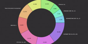 Beitragsbild des Blogbeitrags Depotupdate November 2021 