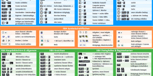 Beitragsbild des Blogbeitrags Windows Sonderzeichen Shortcuts
