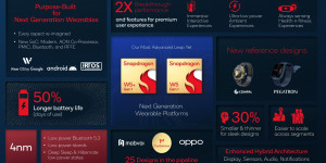 Beitragsbild des Blogbeitrags Qualcomm Snapdragon W5+ Gen1: Neue Plattform für Wearables enthüllt