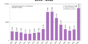 Beitragsbild des Blogbeitrags Asylsuchende in Grundversorgung. 