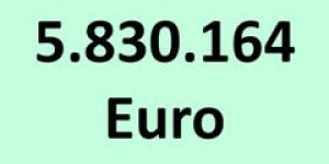 Beitragsbild des Blogbeitrags Klimabonus: die Kosten rundherum. 