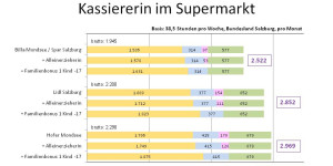 Beitragsbild des Blogbeitrags Veronika Bohrn Mena und die Steuern. 