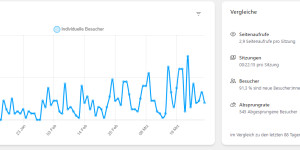 Beitragsbild des Blogbeitrags Resümee: Die ersten drei Monate mit dem neuen Blog