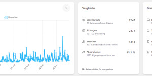 Beitragsbild des Blogbeitrags Mein neues Bloggerleben – Jahresrückblick 2023 