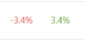 Beitragsbild des Blogbeitrags Shiba Inu stößt auf bekannten Widerstand, was Besorgnis über den Bull Run hervorruft 