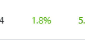 Beitragsbild des Blogbeitrags Bone ShibaSwap unter den 100 größten Hittern des Wochenendes mit einer Rallye von 25 % 