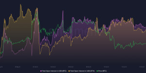 Beitragsbild des Blogbeitrags ETH-Preisbeobachtung: Auswirkungen auf den Preis, wenn Händler Bitcoin auf dem Derivatemarkt aufgeben 