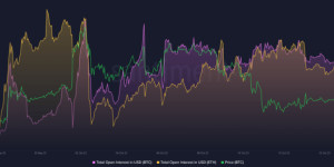 Beitragsbild des Blogbeitrags ETH-Preisbeobachtung: Auswirkungen auf den Preis, wenn Händler Bitcoin auf dem Derivatemarkt aufgeben